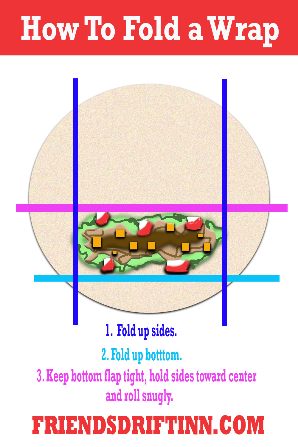 Infographic showing grid over tortilla wrap to illustrate how to fold wrap.